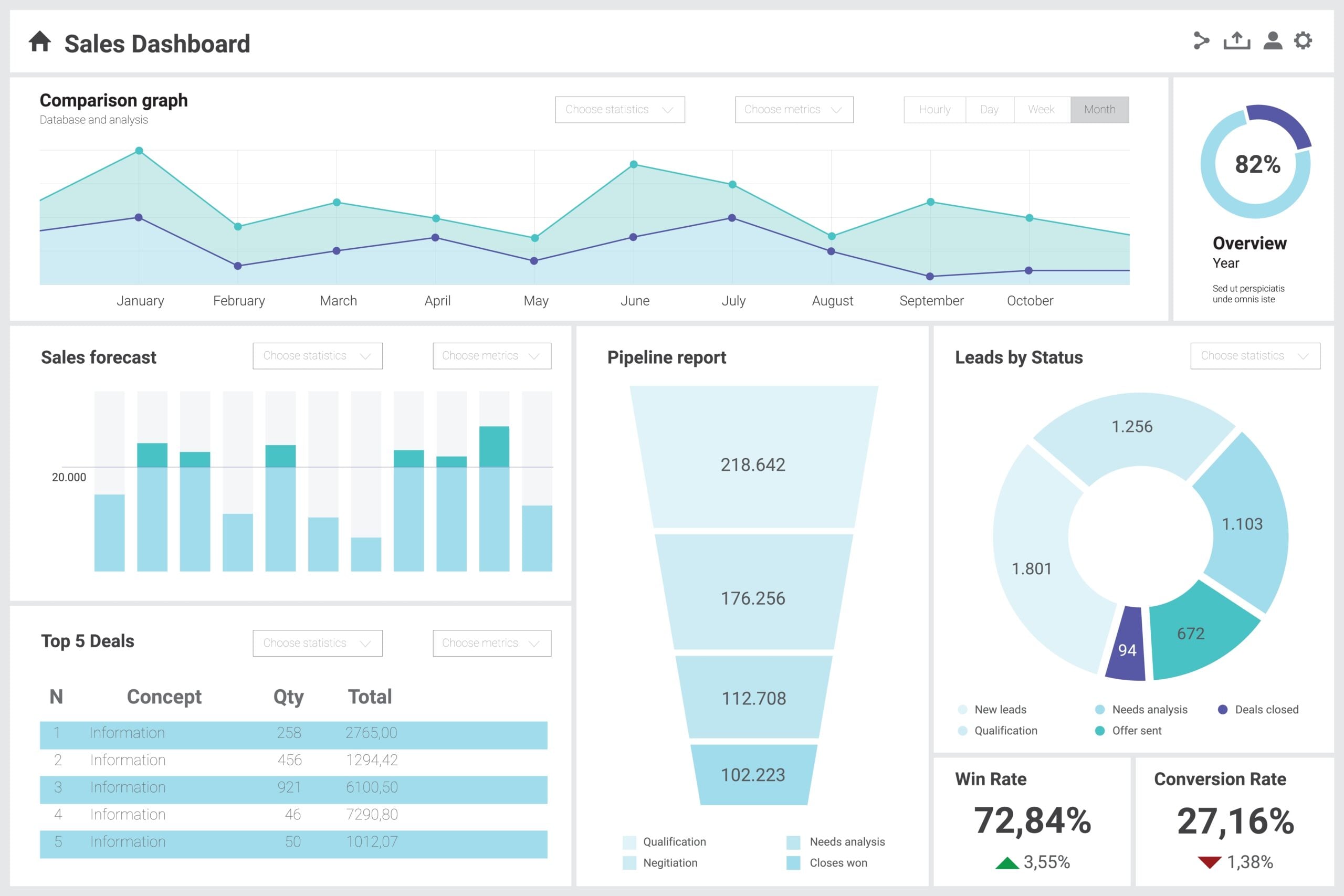 Salesdashboardwithchartsandgraphsbusinessanalyticsandbig | construction spike Salesdashboardwithchartsandgraphsbusinessanalyticsandbig